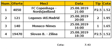 Biletul zilei 25 august 2019 - 4 meciuri pentru cota @7.4